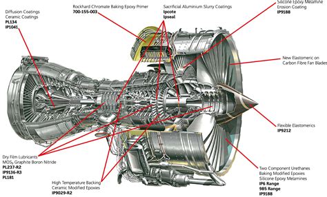 High Performance Aircraft/Aero Engine Paint UK - Indestructible