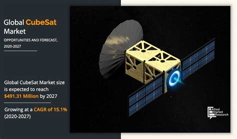 Prospects in the CubeSat Market | Satellite Markets & Research