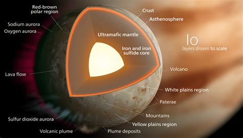 Io, Jupiter's Volcanic Moon - Universe Today