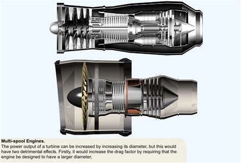 Turbine Assembly