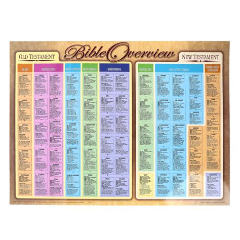 Bible Overview Chart, by Rose Publishing, Wall Chart | Mardel | 3842226