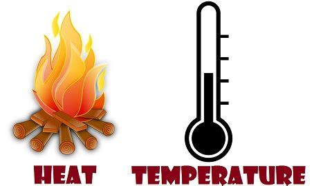 Difference Between Heat and Temperature (with Comparison Chart) - Key ...