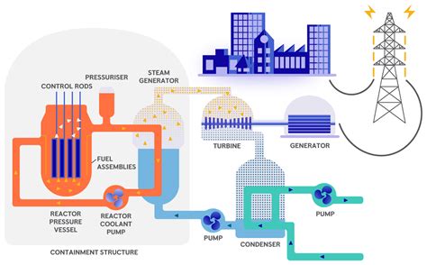 Our technology | Rolls-Royce SMR - Generic Design Assessment