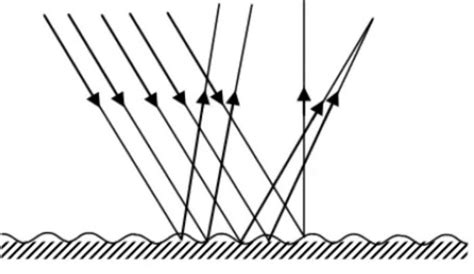 Example Of Irregular Reflection Of Light