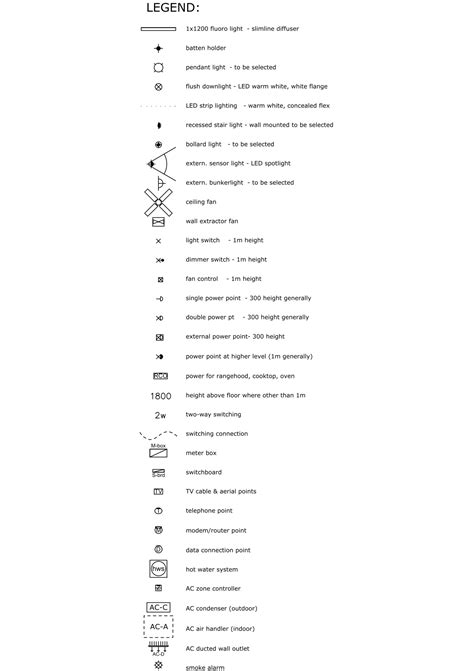 Domestic Architectural Plan Symbol Legend – Free CAD Blocks in DWG file ...