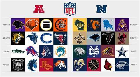 NFL Football Team Logo - LogoDix