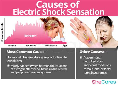 Electric Shock Sensation | SheCares