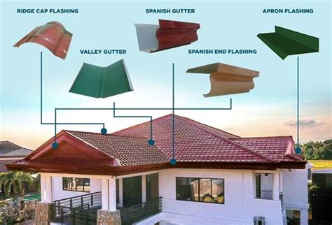 Structural Components And Profiles – Isotherm Insulation FZC