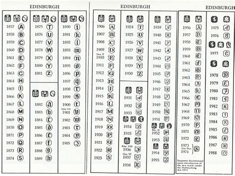 Dutch Hallmarks Encyclopedia Of Silver Marks, Hallmarks, 42% OFF