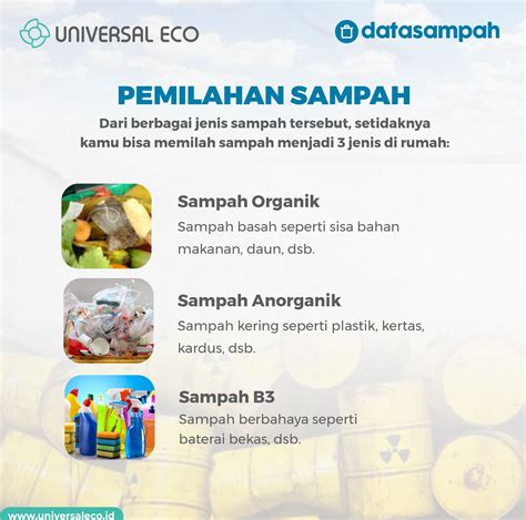 Universal Eco x Data Sampah: Bagaimana Komposisi Sampah di Indonesia?