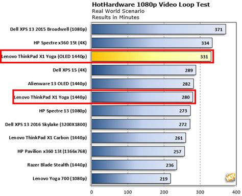 Lenovo ThinkPad X1 Yoga Review: The OLED Display Update - Page 8 ...