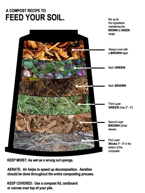 Home Composting