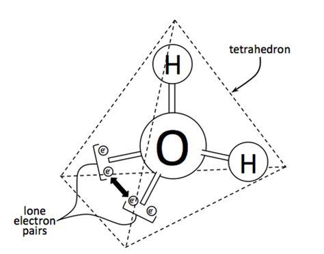 Lone Electron Pairs | Introduction to Chemistry