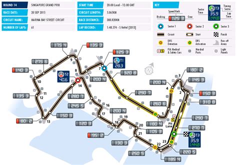 Singapore F1 Circuit Map