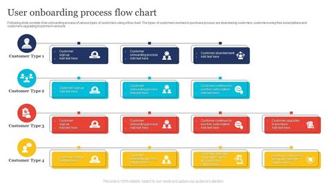 User Onboarding Process Flow Chart PPT Example