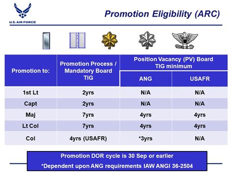 Air Force Officer Promotion Board Schedule 2024 - Merla Stephie