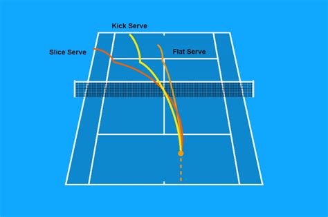 The Perfect Tennis Serve in 8 Simple Steps | Tennis Uni