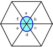 Central angle of regular polygon