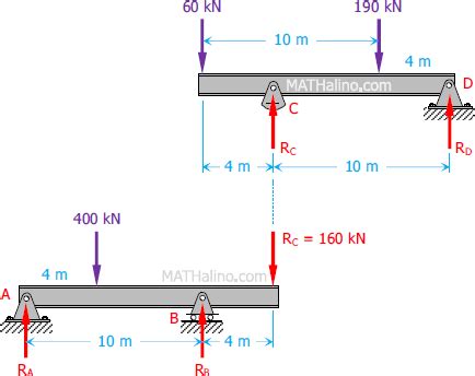 Problem 337 | Equilibrium of Parallel Force System | Engineering Mechanics Review at MATHalino