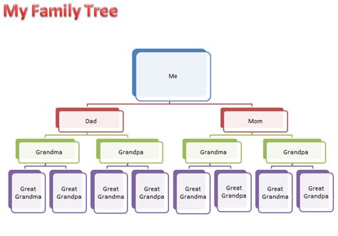 family tree template - ms word 2007-2010 | Family tree ideas | Pinterest | Tree templates ...