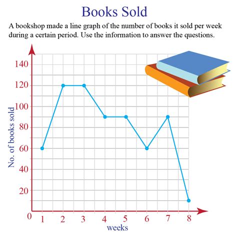 Line Graphs | Solved Examples | Data- Cuemath