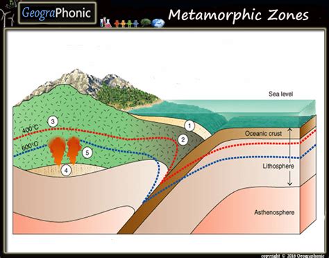 Metamorphic Zones Quiz