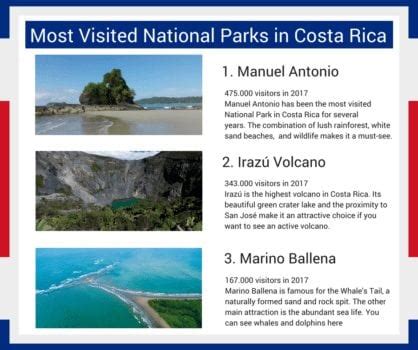 Costa Rica National Parks - Volcanoes & Rainforest Reserves