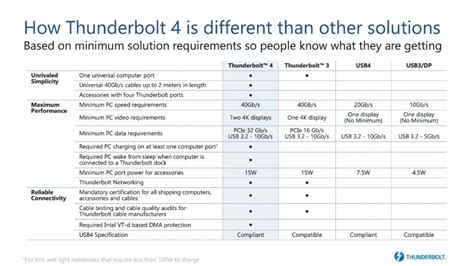 Thunderbolt 4: Everything You Need To Know