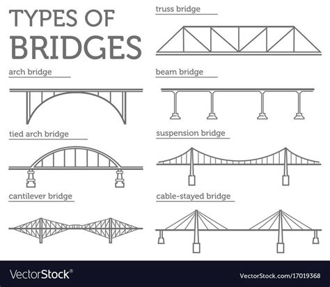 Types of bridges. Linear style icon set. Possible use in infographic design. Vector illustration ...