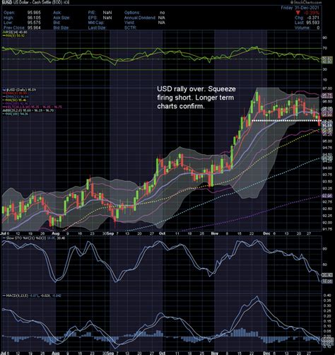 2022 Gold Price Predictions, Trends and 5-Year Forecast | Investors Alley