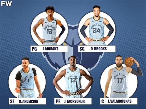 The 2020-21 Projected Starting Lineup For The Memphis Grizzlies ...