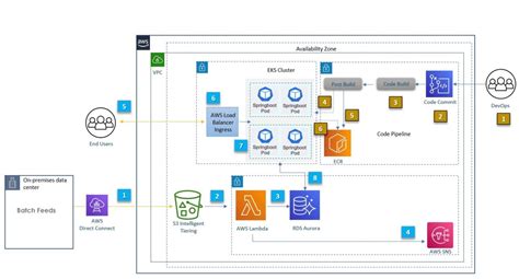 How To Deploy A Spring Boot Application - Image to u