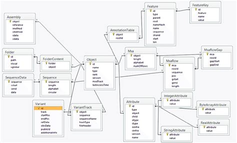 Complex ER Diagram