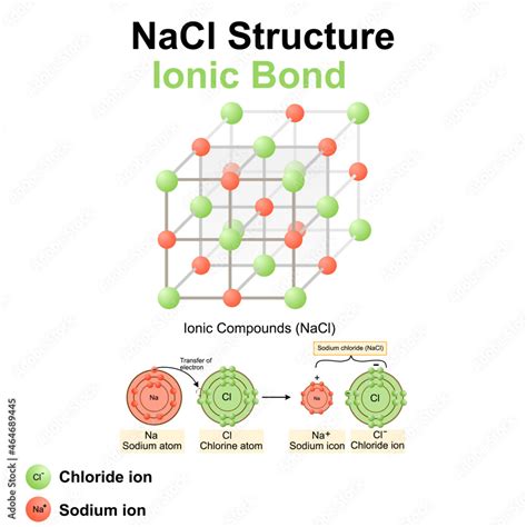 Sodium Chloride (NaCl) Molecule Structure In 3d Vector , 58% OFF