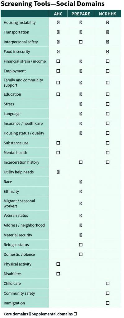 Social Determinants of Health – Contingencies Magazine