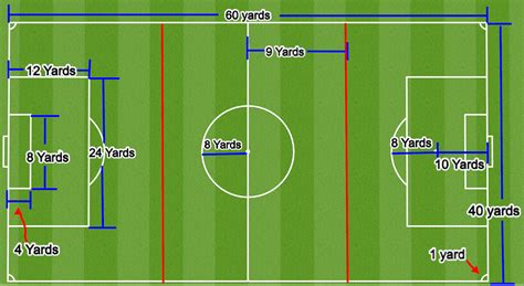 Youth Soccer Field Dimensions at Leon Crawford blog