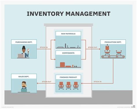 What is Inventory Management System: Introduction, Functionality and Best Practices | OptiProERP