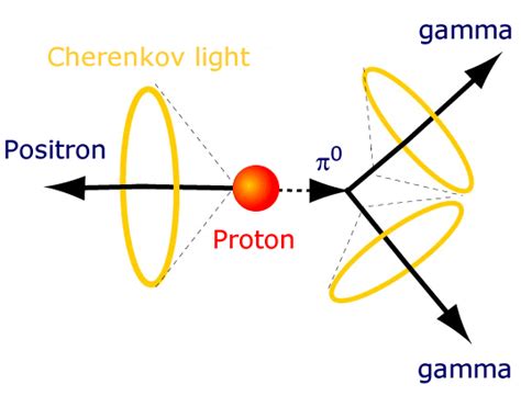 Webinar: Search for Nucleon Decays in Super-Kamiokande