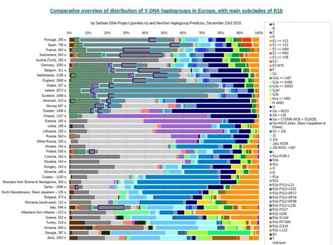 Nrken19 on Twitter: "Relevant. Distribution of haplogroup R1b (Indo ...