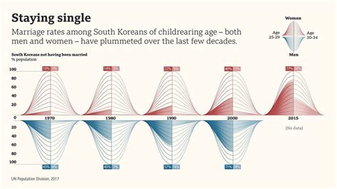 South Korea’s population paradox - BBC Worklife