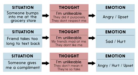 Cognitive Behavioral Therapy - Introduction to CBT - Our Thoughts ...