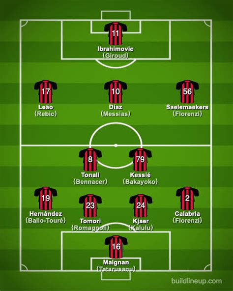 AC Milan's tactical evolution under Stefano Pioli