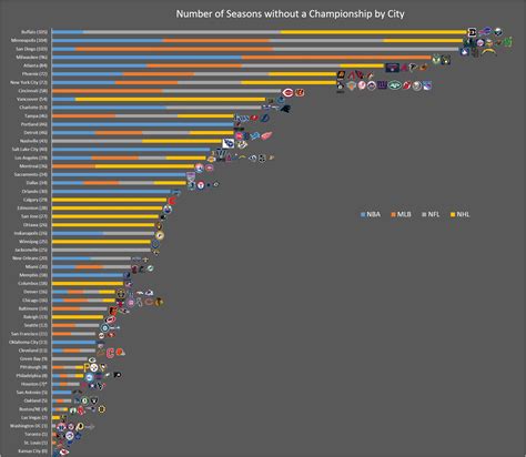 46+ Bizarre Nfl Championship Facts Every Man Should Learn