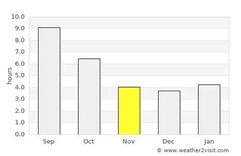 Crescent City Weather in November 2024 | United States Averages | Weather-2-Visit