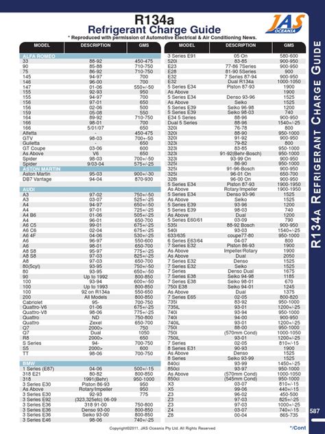 r134a Refrigerant Chart Guide | Sports Cars | Land Vehicles