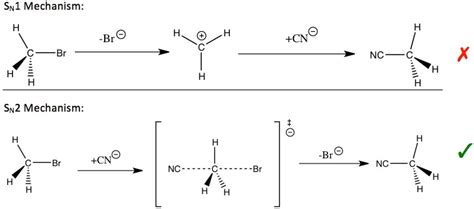 Difference Between Primary And Secondary Kinetic Isotope Effect - Relationship Between