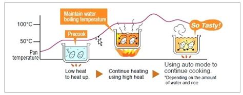 [DIAGRAM] Panasonic Rice Cooker Diagram - MYDIAGRAM.ONLINE