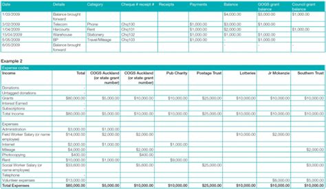 Printable Communitynet Aotearoa » Financial Reporting In Month End ...