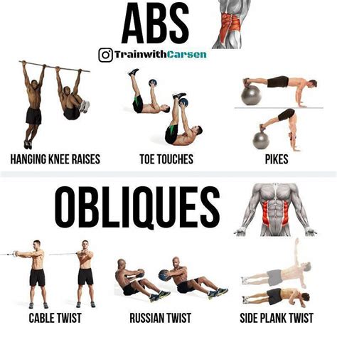 This content mens workout plan | Oblique workout, Abs workout, Six pack abs workout