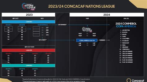 Uefa Nations League 2024 2024 Calendario - Hetty Laraine